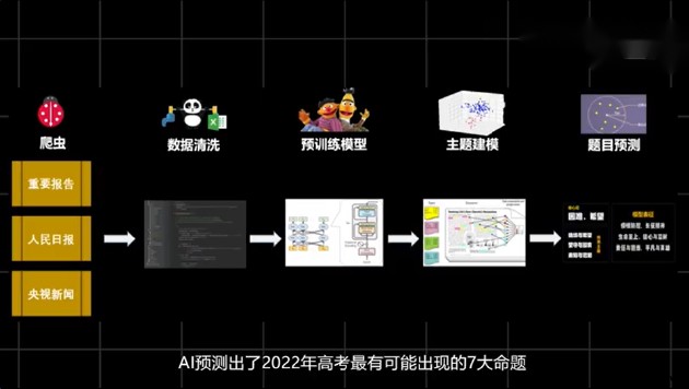 AI押中 4 套高考作文题:科学、玄学还是炒作?