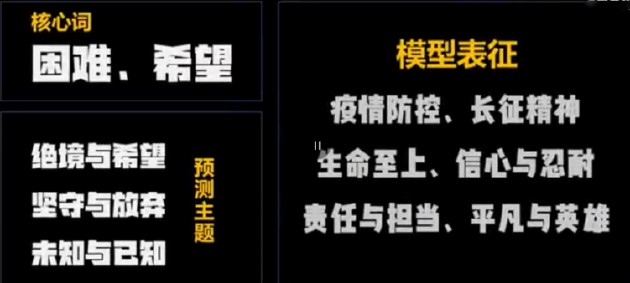 AI押中 4 套高考作文题:科学、玄学还是炒作?