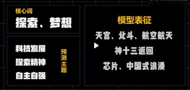 AI押中 4 套高考作文题:科学、玄学还是炒作?