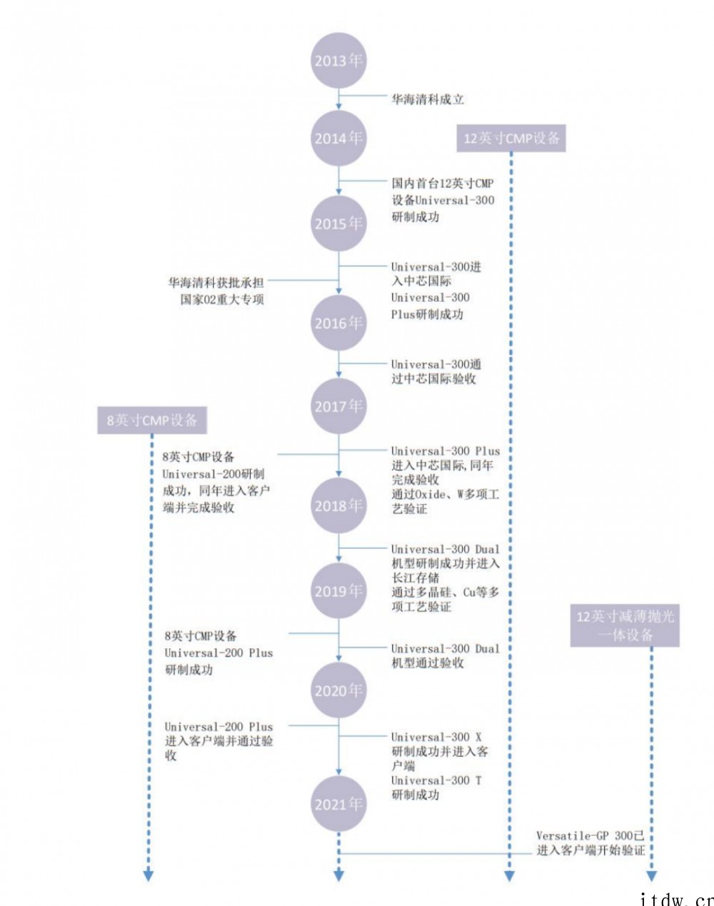 清华系再出半导体 IPO,华海清科开盘猛涨 72%:国内唯一