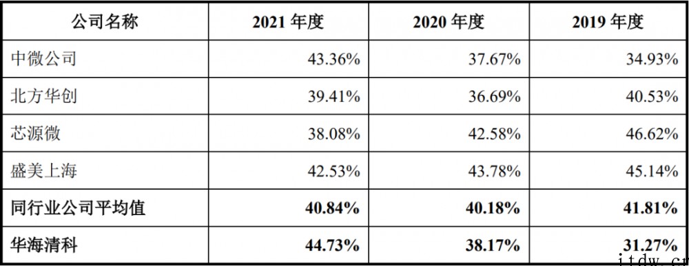 清华系再出半导体 IPO,华海清科开盘猛涨 72%:国内唯一