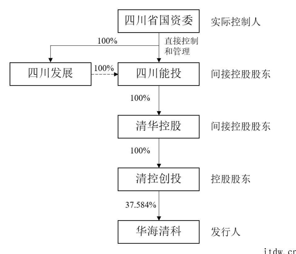 清华系再出半导体 IPO,华海清科开盘猛涨 72%:国内唯一