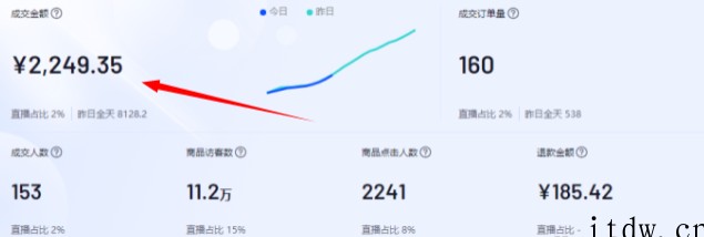 抖音小店无货源项目，月入6万，保姆级教程