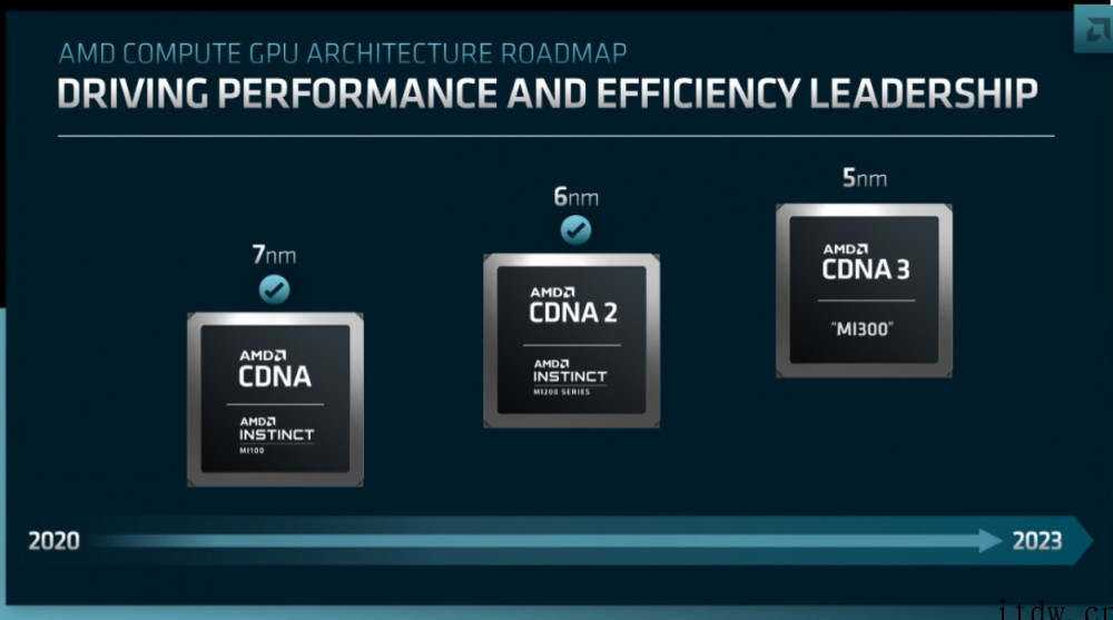 AMD RDNA3 确认采用 5 nm 工艺和小芯片设计,能