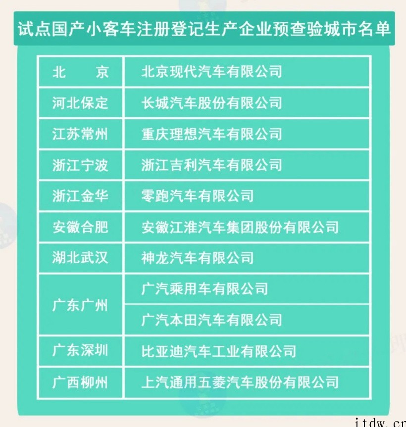 北京交管部门:企业免检车辆可在线申领检验合格标志