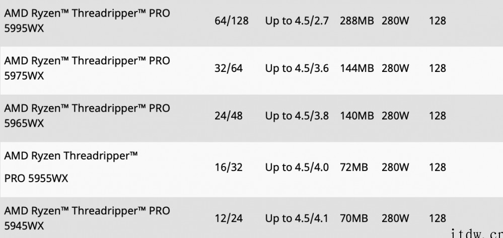 AMD64核线程撕裂者 Pro 5995 WX 已可购买