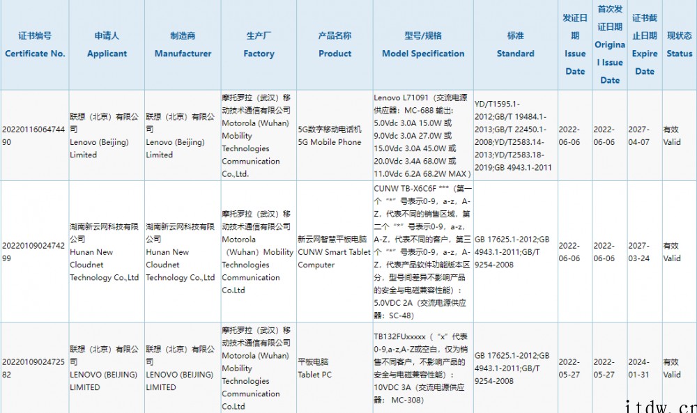 联想/摩托罗拉新机通过 3C 认证,支持 68W 快充