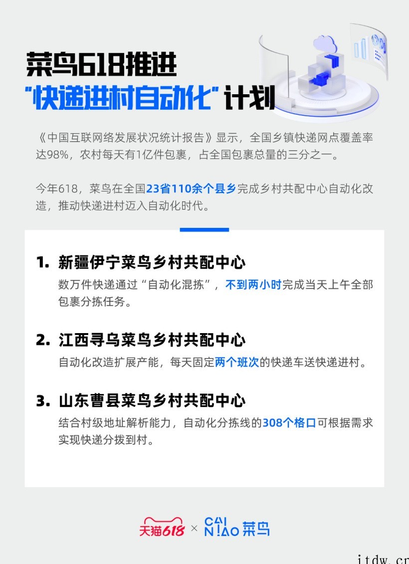 618菜鸟自动化下乡在 23 省 110 县乡落地,快递进村
