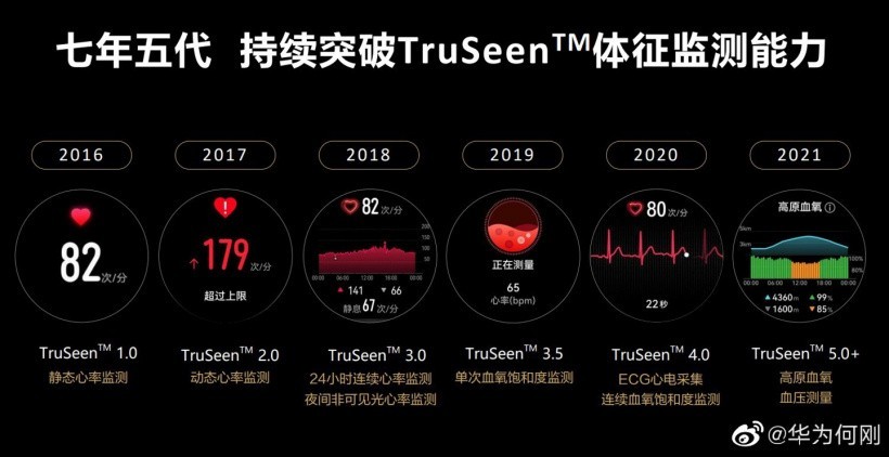 何刚:华为运动健康将支持肺功能、血糖、高原健康监测
