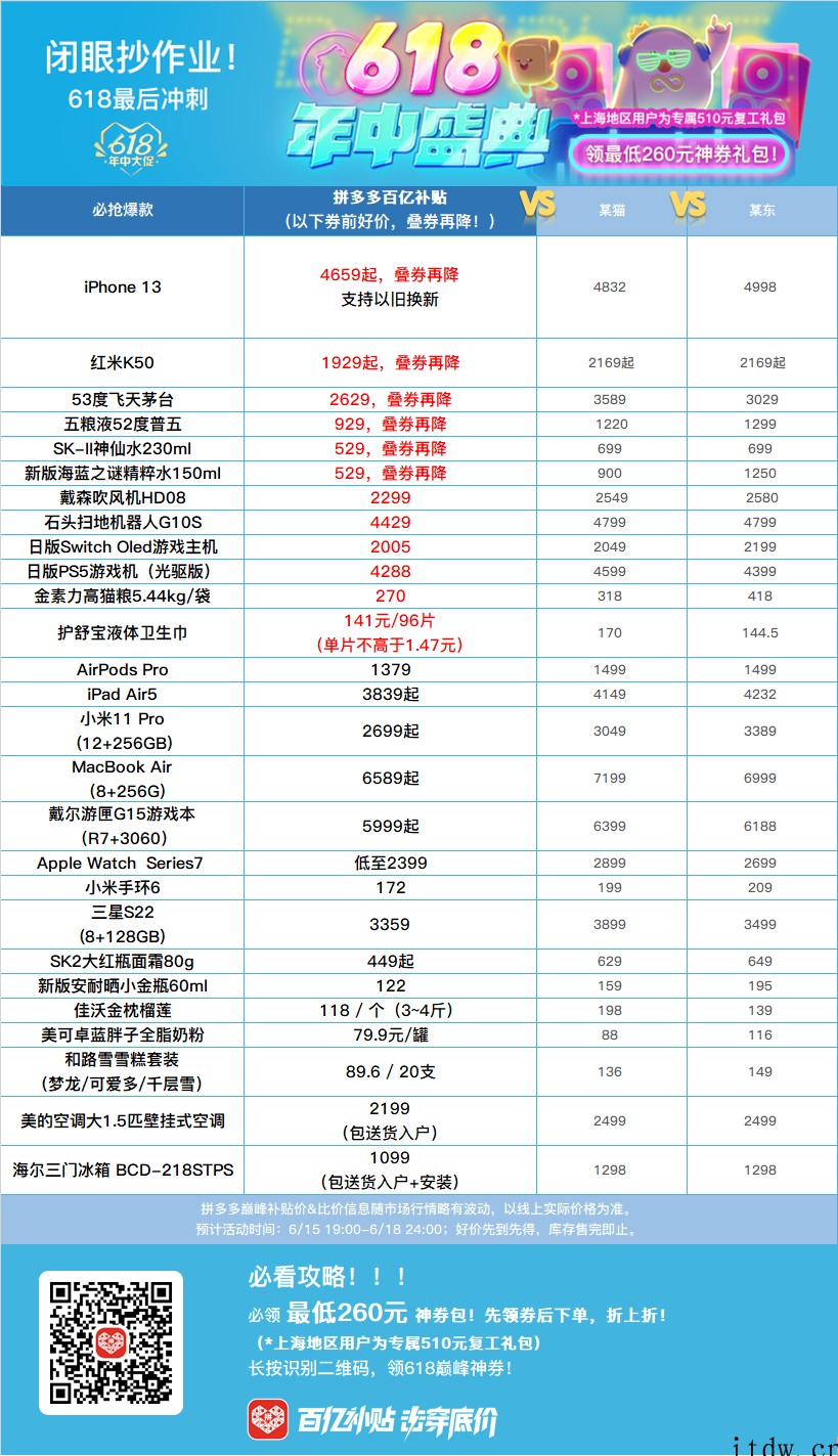 拼多多 618 年中盛典来袭,iPhone 13 仅 465