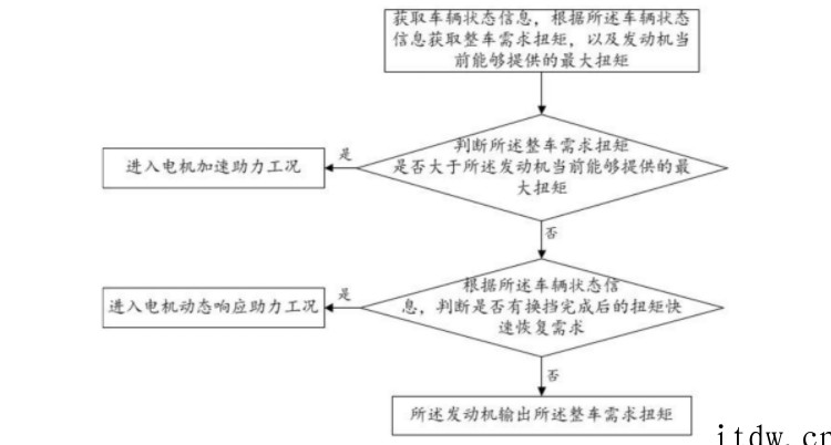 吉利汽车“无人驾驶控制方法”等 2 项专利获授权