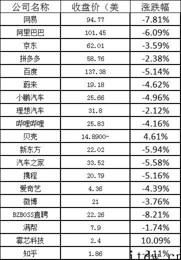 美股重挫!道指跌破 3 万点,纳指暴跌 4%,特斯拉、AMD