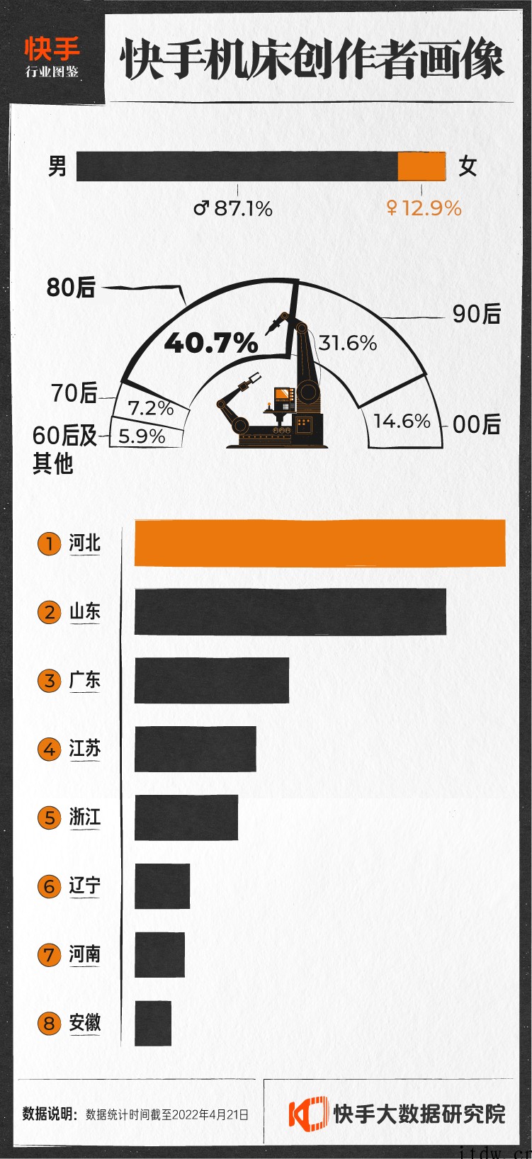 这个职业存在了几百年,还会编程,大国崛起都靠它