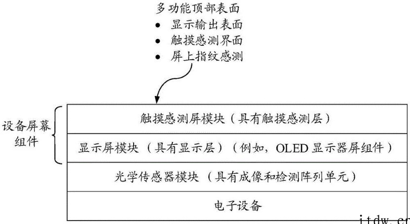 汇顶科技一项光学传感器模块相关专利被国知局宣告全部无效