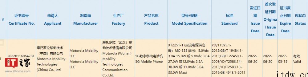 性价比之王又来了?摩托罗拉新机通过 3C 认证:有望在近期发