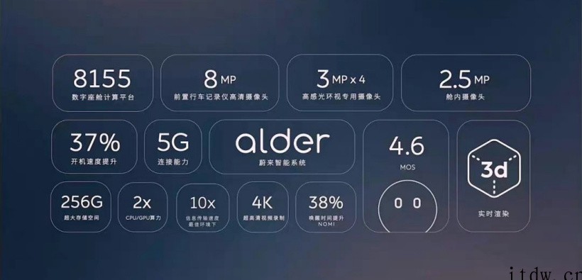 蔚来2022款 ES6、EC6 已开启锁单,预计8 月开始交
