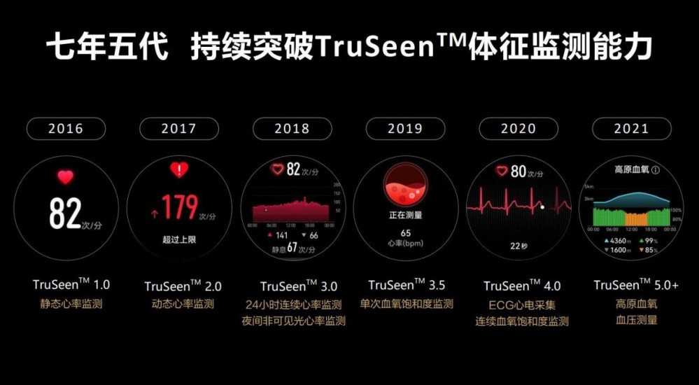 启动全新三大研究:华为运动健康全方位预防慢性疾病