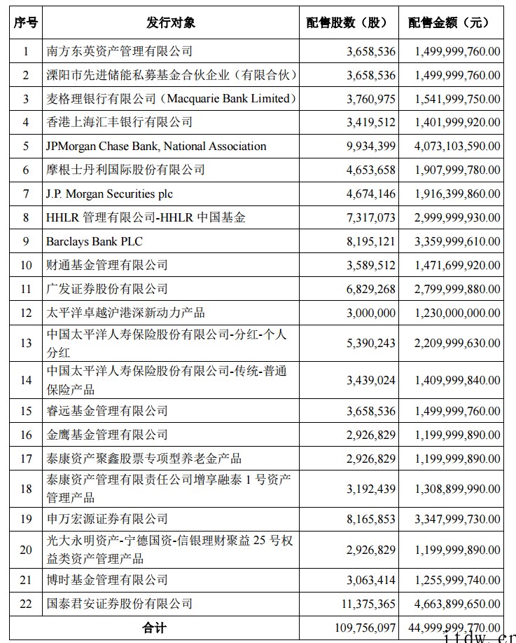 宁德时代6月22日晚间披露向特定对象发行股票发行情况报告书