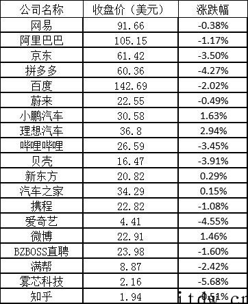 美股周三全线下跌:Netflix 涨超 4%,热门中概股普跌