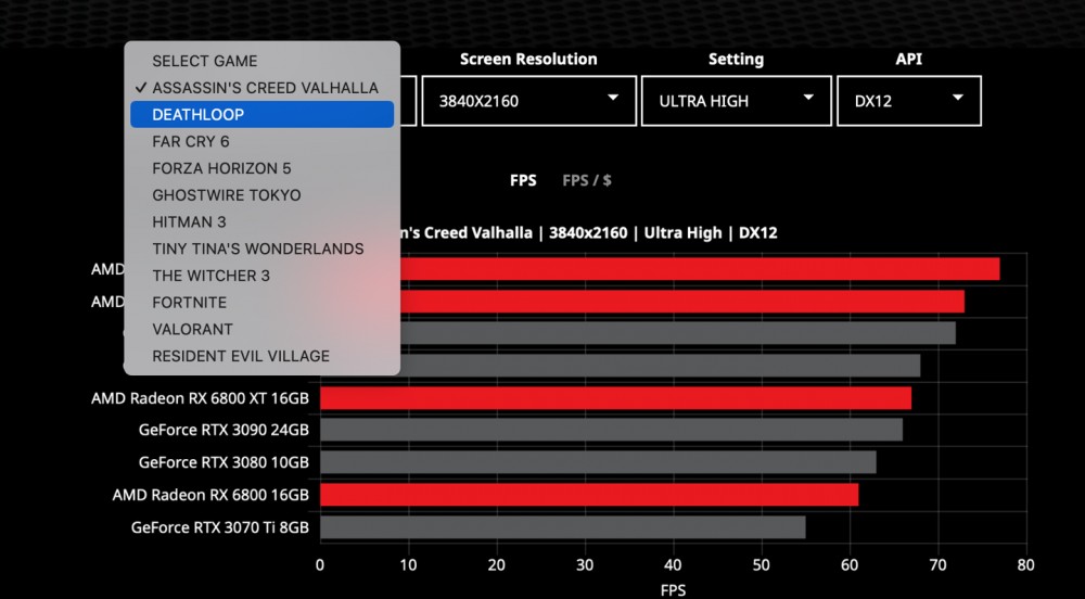 AMD 上线“GPU 比较工具”,可在不同游戏中与英伟达型号