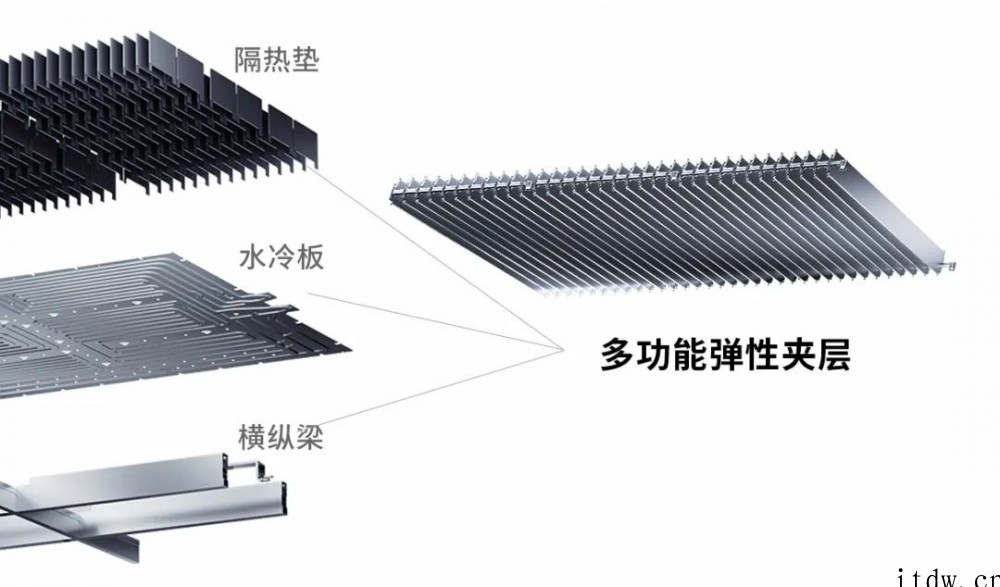 宁德时代发布 CTP3