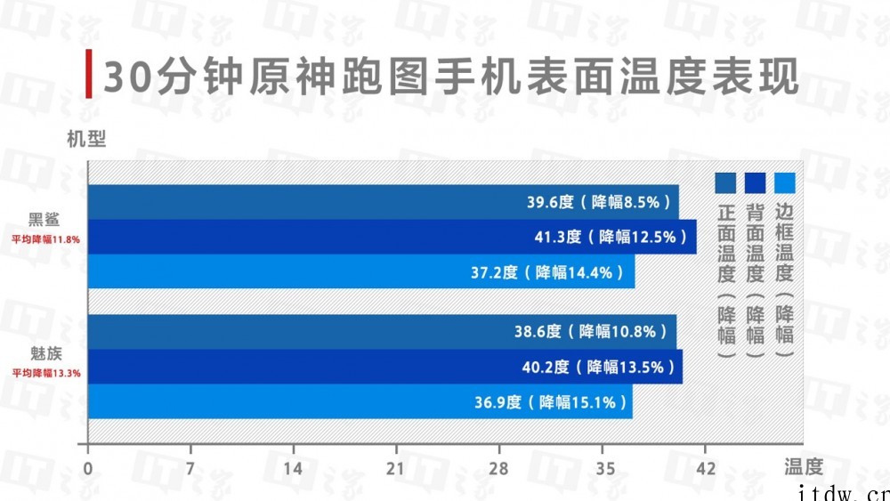 【IT之家评测室】魅族 PANDAER 妙磁冰能散热游戏背甲