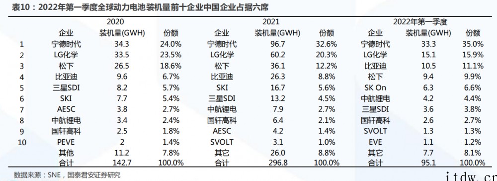 曾毓群:宁德时代凝聚态电池已在研发中