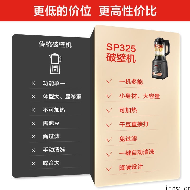 苏泊尔新款家用加热破壁机豆浆料理机全自动多功能辅食榨汁SP325_京东电器城の_厨房电器