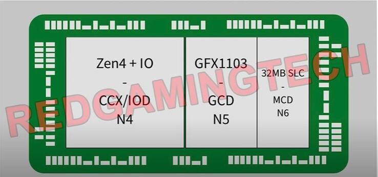 AMD新一代移动处理器爆料:16核 CPU,RTX 3060