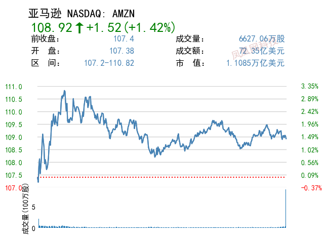 周三收盘科技股大多数下跌:分析师看跌半导体,鲍威尔称优先解决