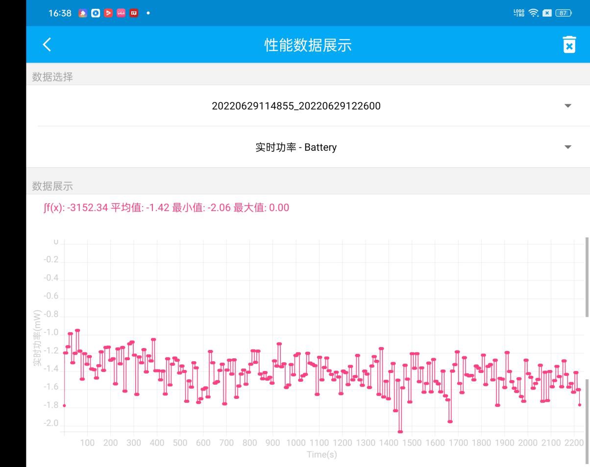 为何 OPPO Reno8 Pro+ 能成为英雄联盟赛事指定