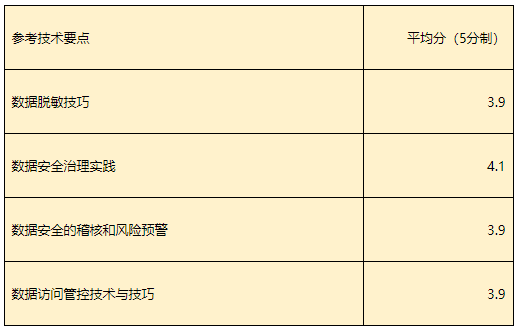 DTCC2022 中国数据库技术大会最新议程出炉