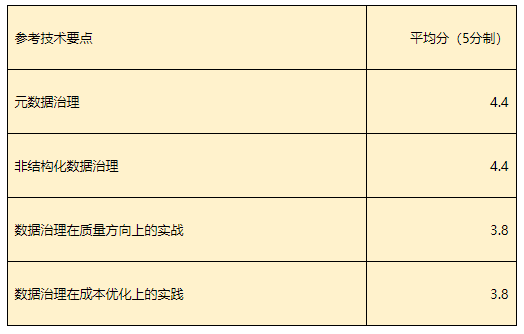 DTCC2022 中国数据库技术大会最新议程出炉