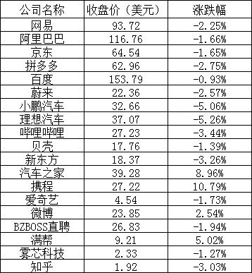 美股周二全线下跌:纳指重挫近 3%,苹果跌 2