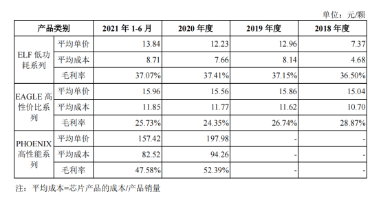 中国 FPGA 赛道加剧内卷,16/28nm 竞争打响:国产