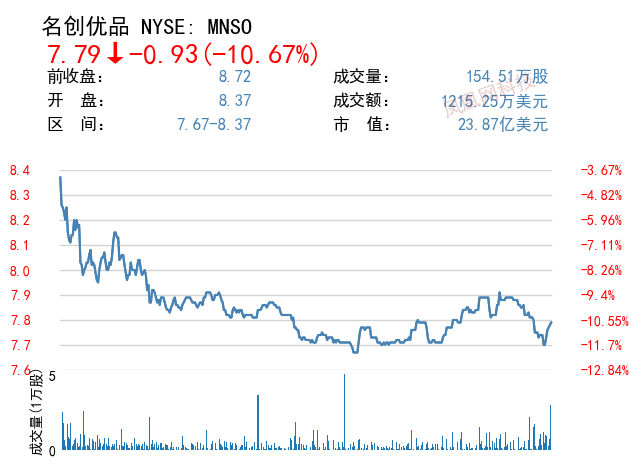 周三收盘科技股大多数下跌:分析师看跌半导体,鲍威尔称优先解决