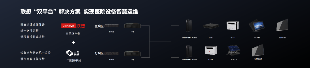 联想发布智慧办公 3 X(1+N )解决方案