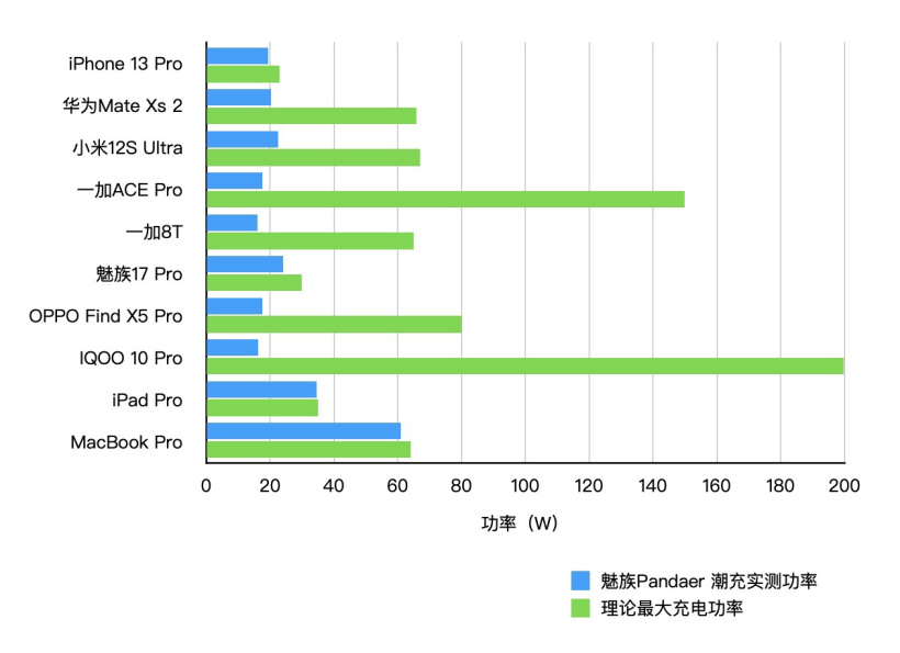 【IT之家评测室】魅族 PANDAER 65W“变速箱”潮充
