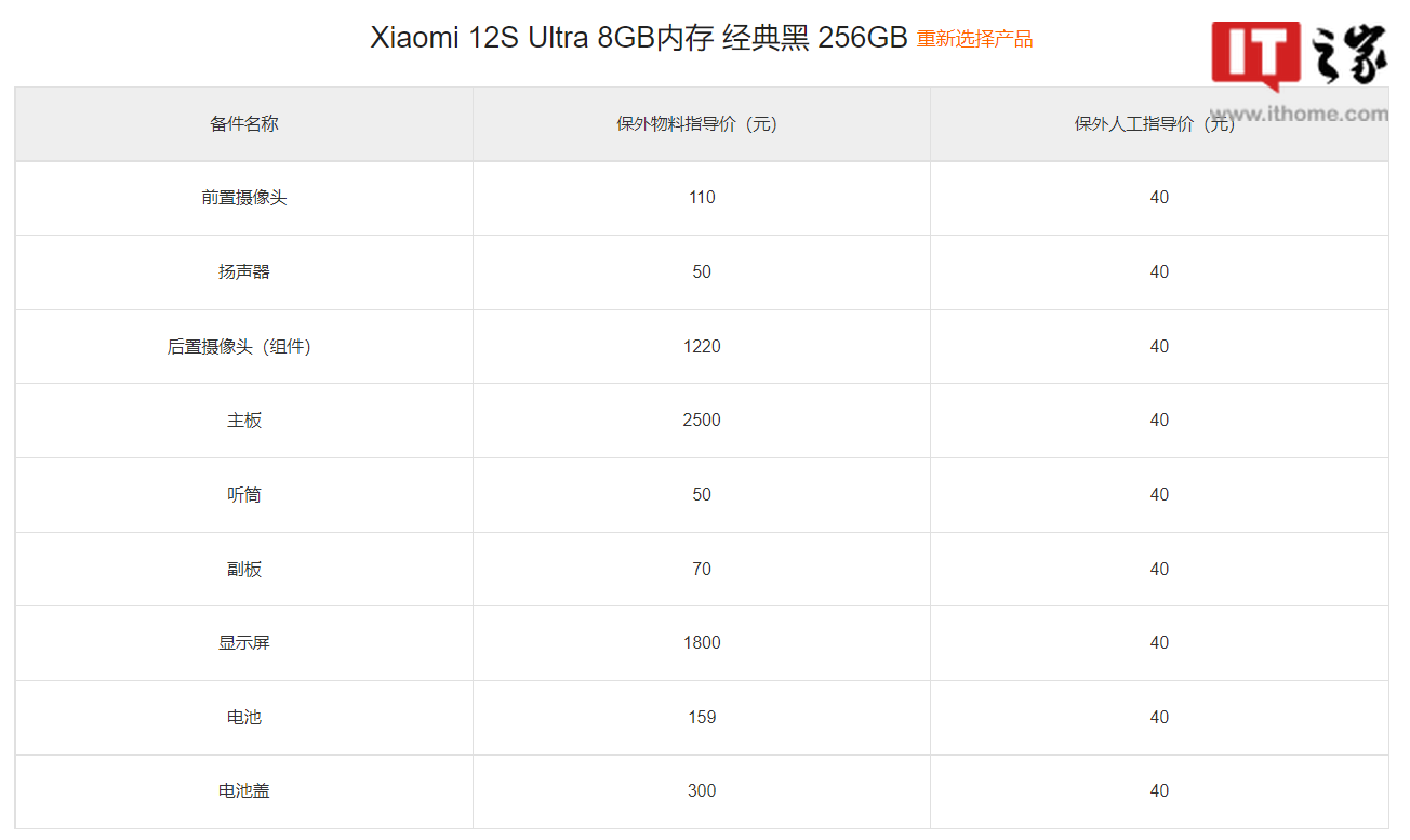 小米 12S Ultra 备件保外维修价格出炉:屏幕 180