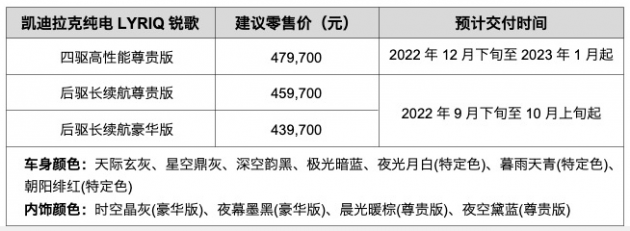 凯迪拉克回应 LYRIQ 锐歌电动 SUV 虚假宣传:保留订