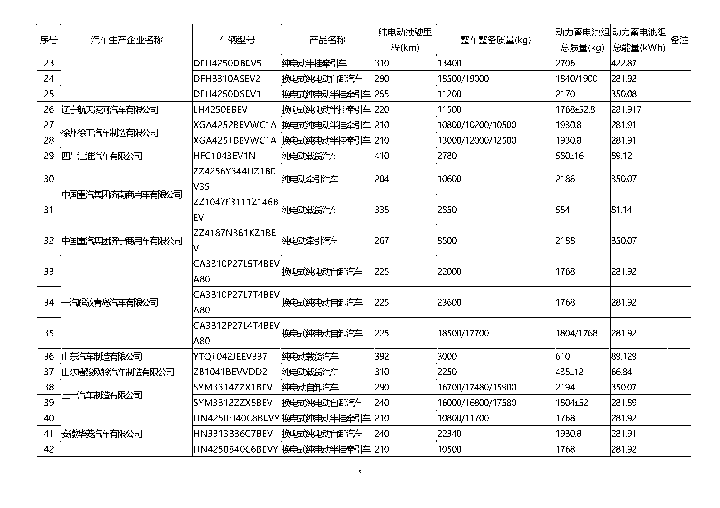 工信部公布第五十六批免征购置税的新能源车型目录