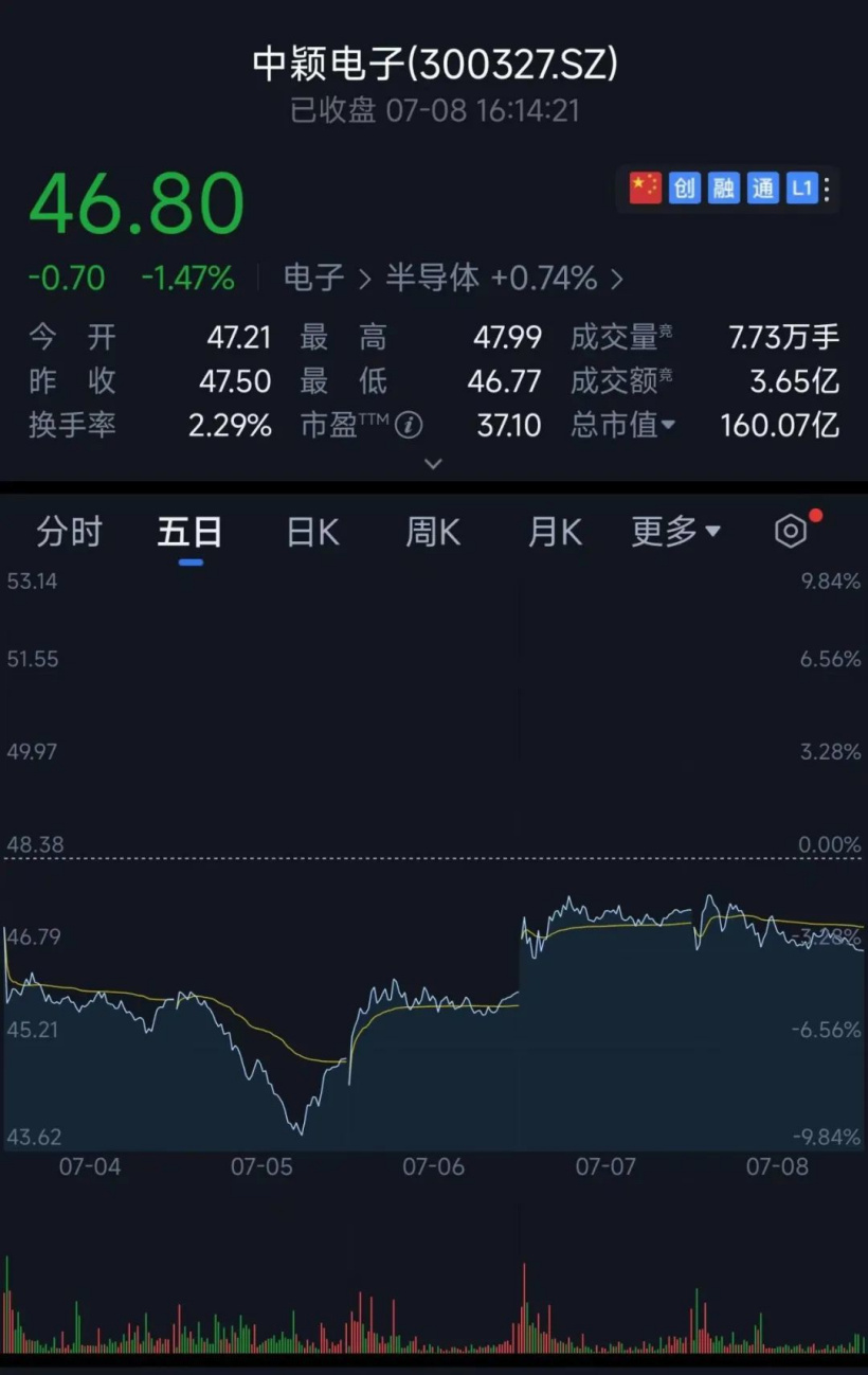 MCU芯片崩盘背后众生相:国产玩家冲高端,上游厂商仍扩产