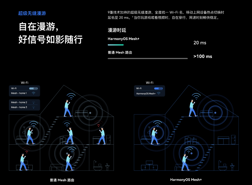 华为路由 Q6 即将预售:有电就有好 Wi