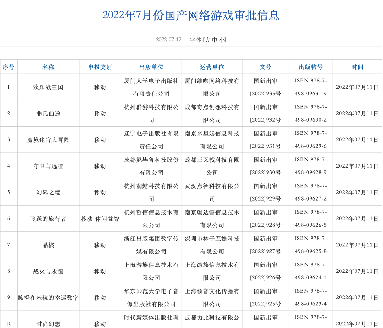 国家新闻出版署发布 7 月国产网络游戏审批信息,共 67 款