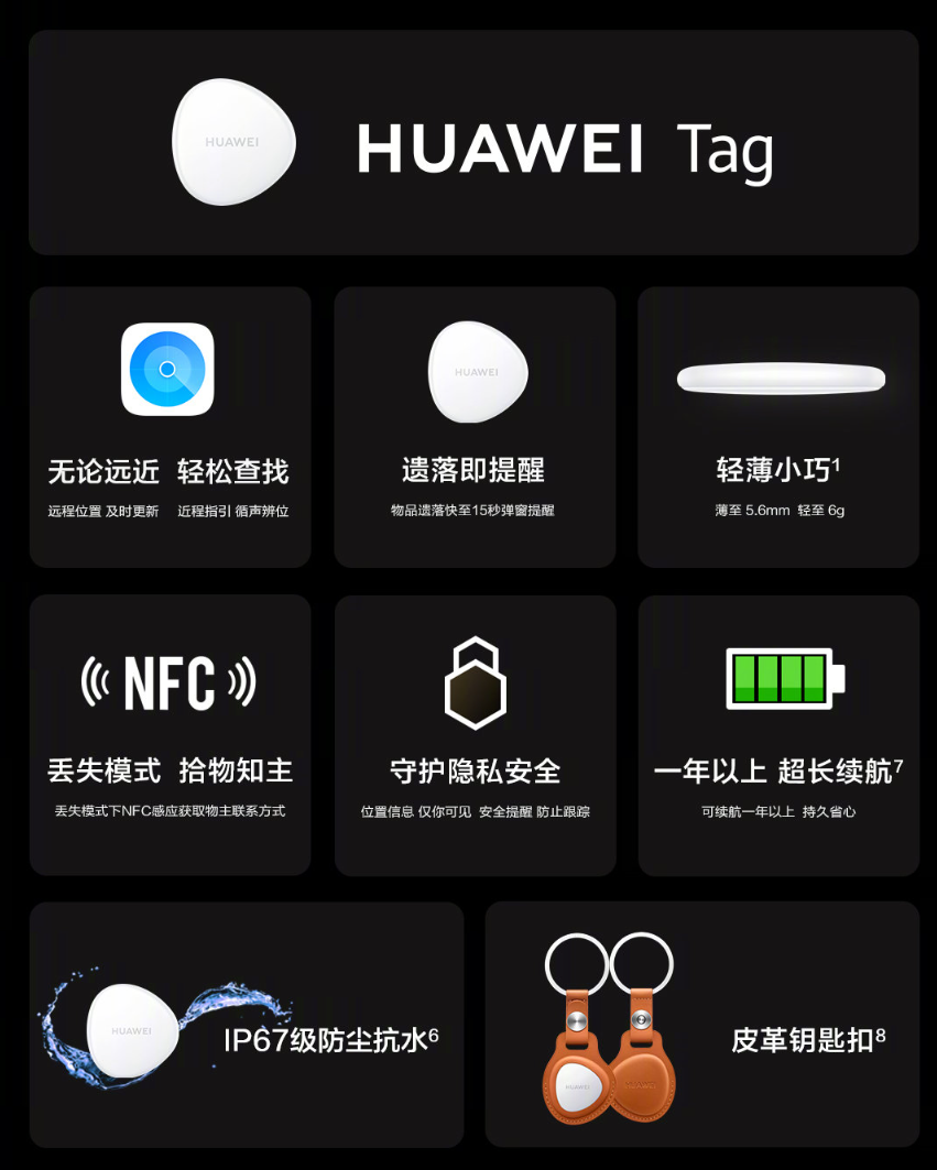 华为 HUAWEI Tag 防丢精灵发布:售价单个 99 元