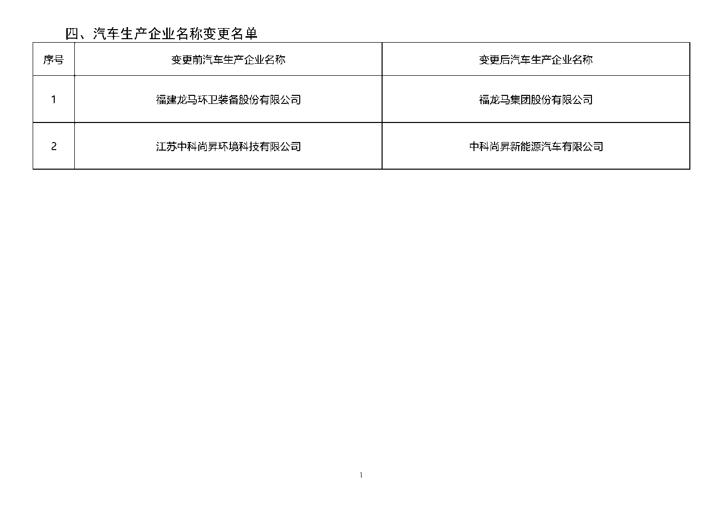 工信部公布第五十六批免征购置税的新能源车型目录