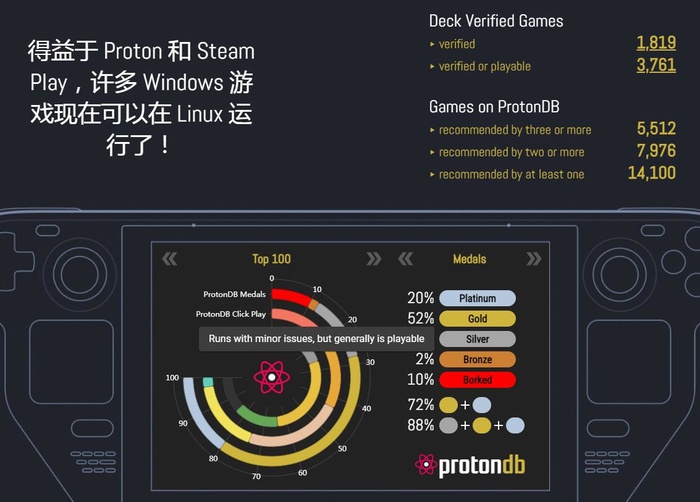 欲将 Windows 拉下 PC 游戏王座,聊聊 Steam