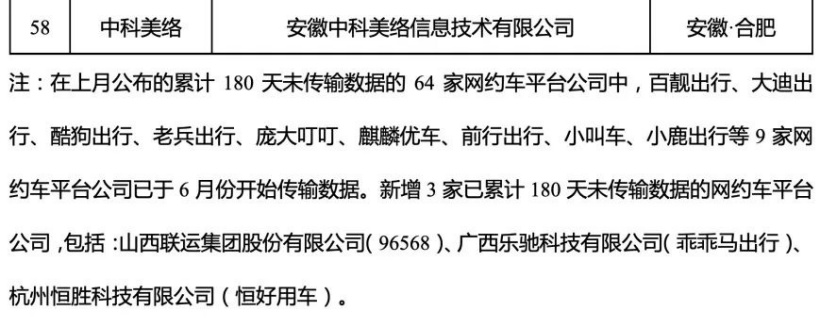 交通运输部:全国共有 277 家网约车平台公司取得经营许可,