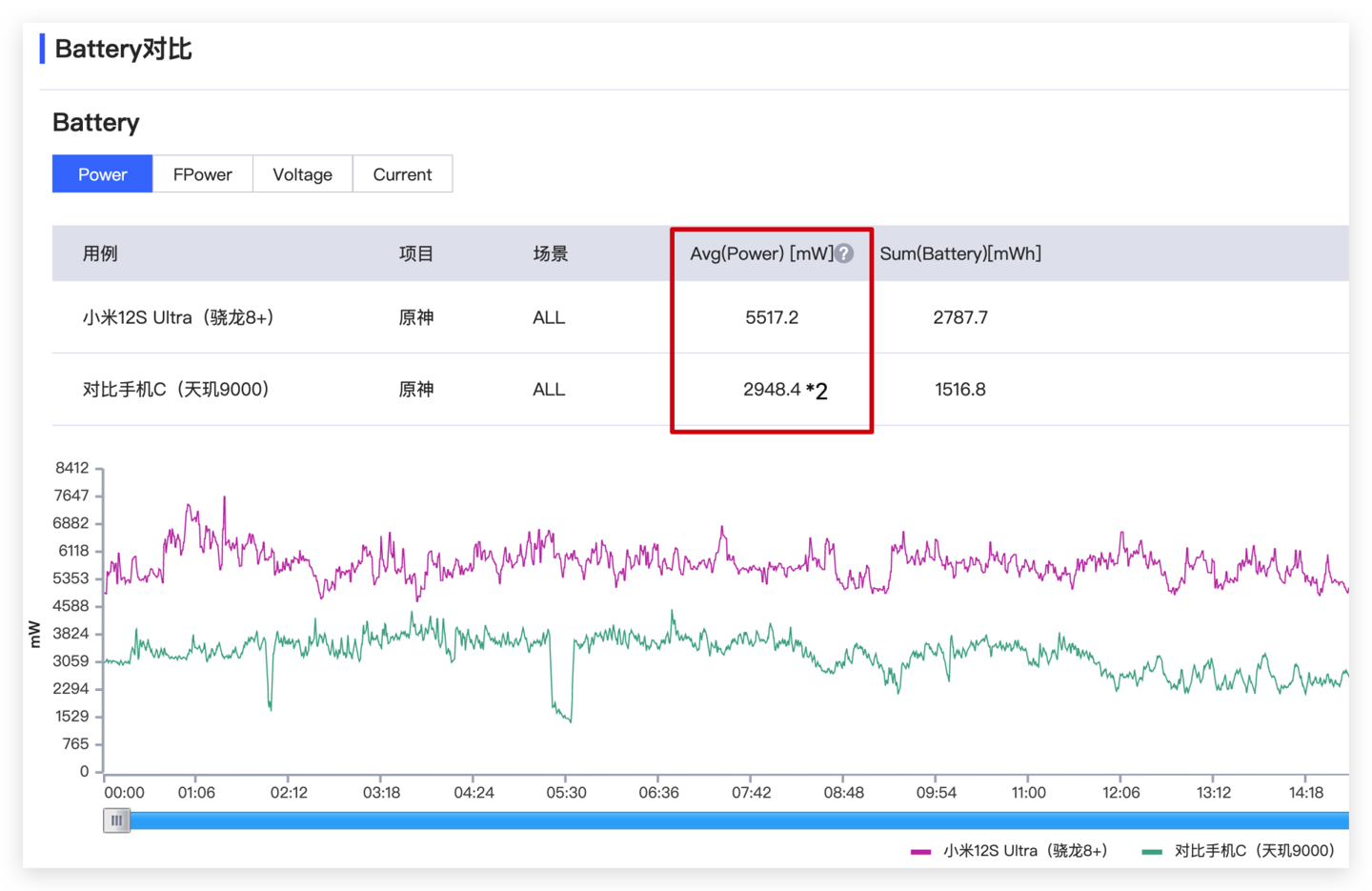 【IT之家评测室】小米 12S Ultra 全面体验:影像机