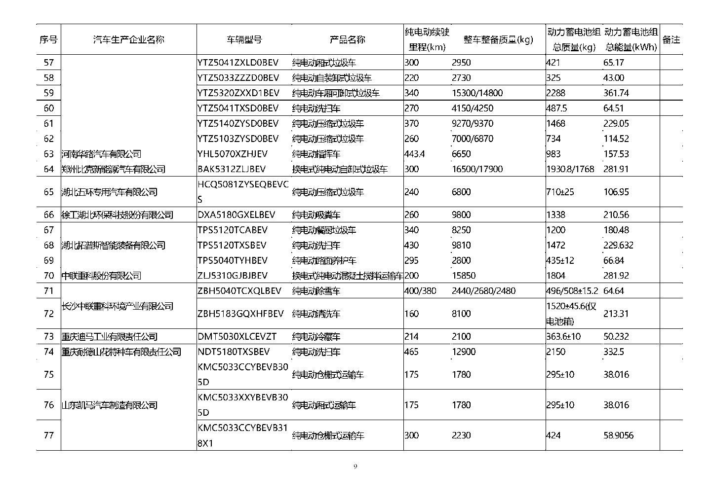 工信部公布第五十六批免征购置税的新能源车型目录
